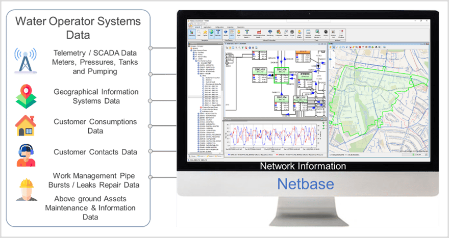 Netbase water network management system with key features pointed out showing a map of a water network system