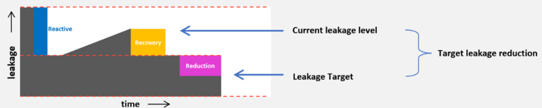 target-leakage-reduction