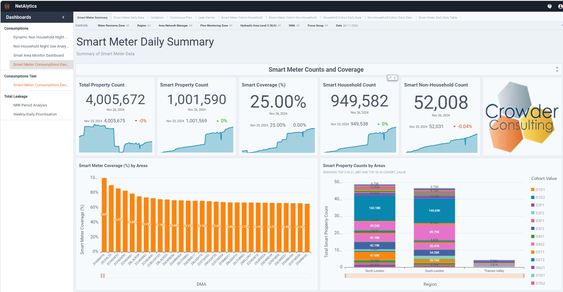 NetAlytics - Smart Meter Dashboard